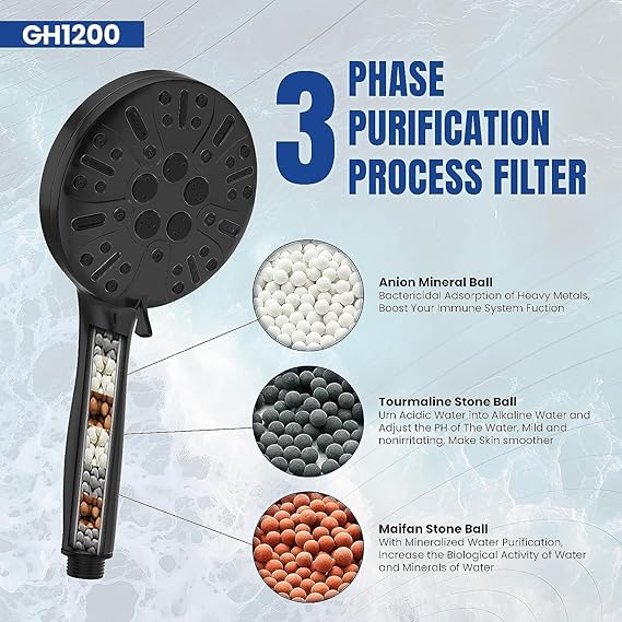 GH 1200 10 Mode High-Pressure Shower Head.